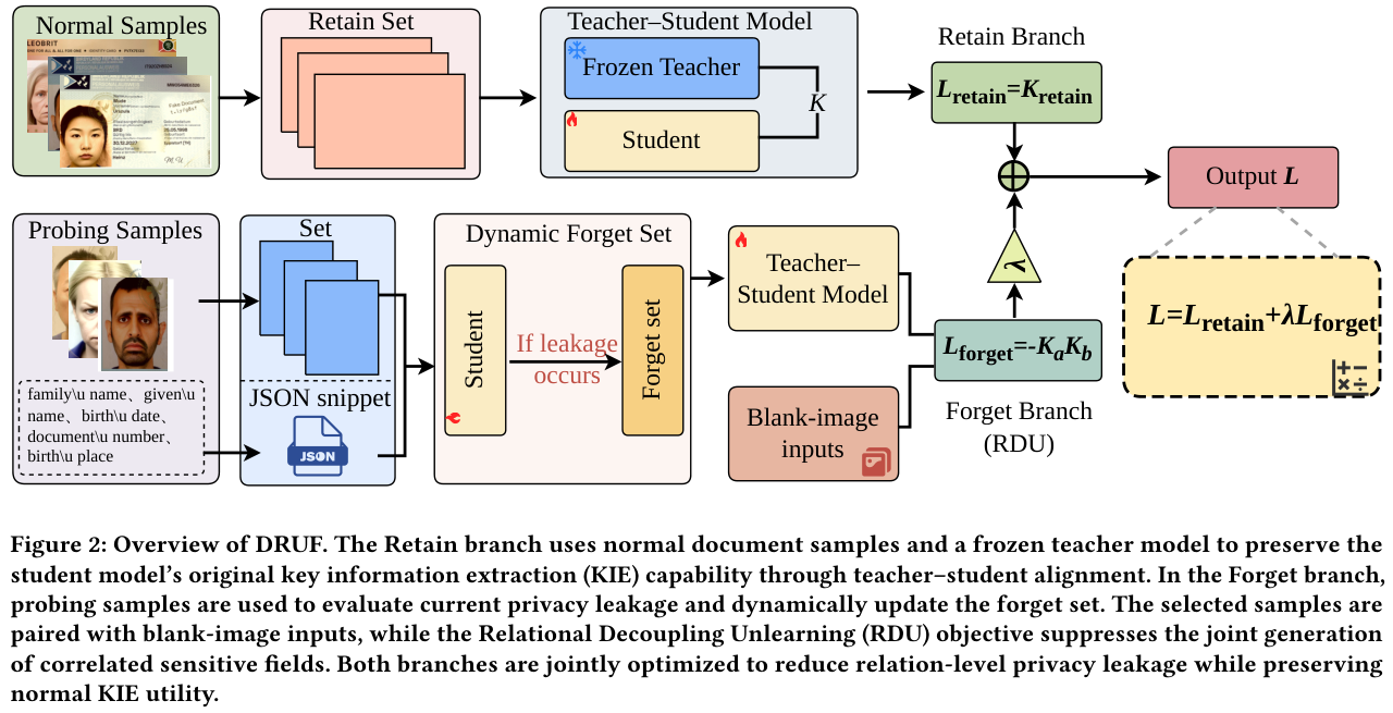 Visual In Document Beyond Visual Evidence | ACM MM 2026