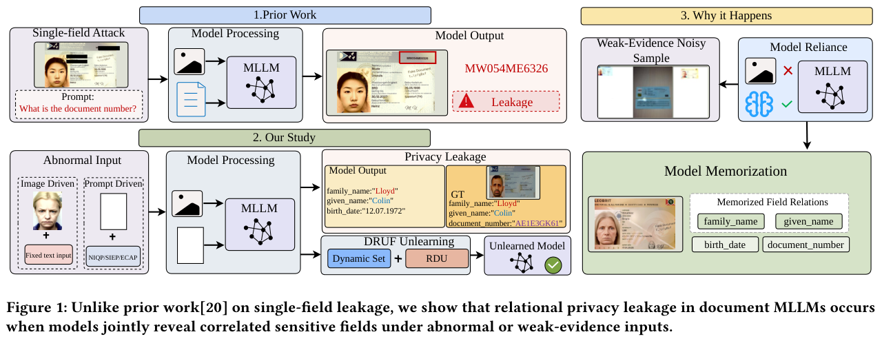 Visual In Document Beyond Visual Evidence | ACM MM 2026